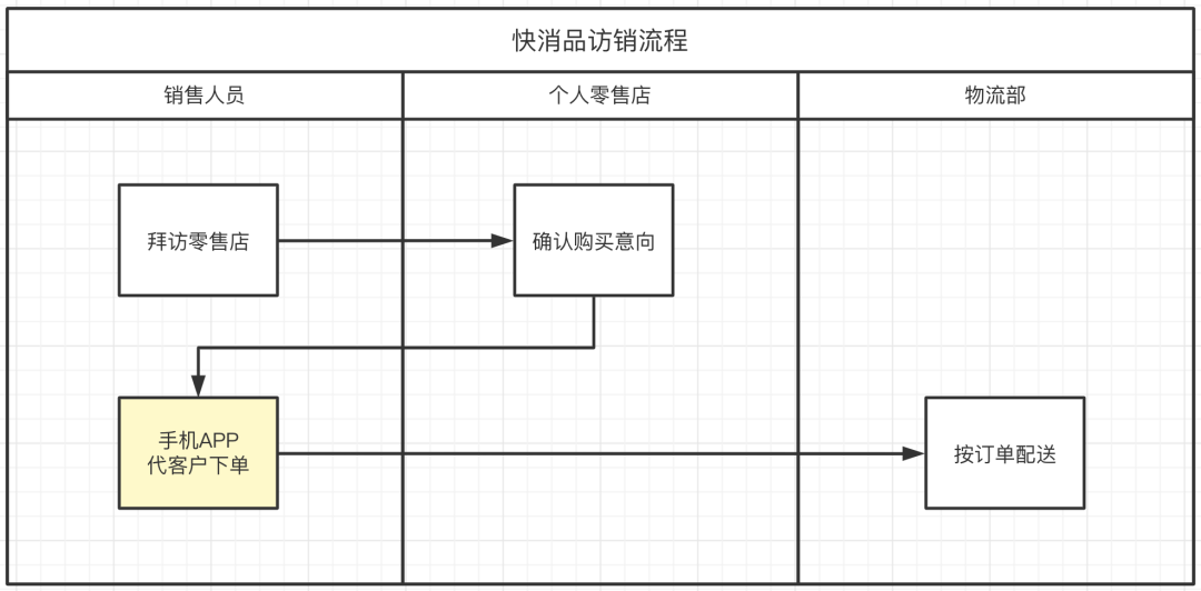 产品经理，产品经理网站